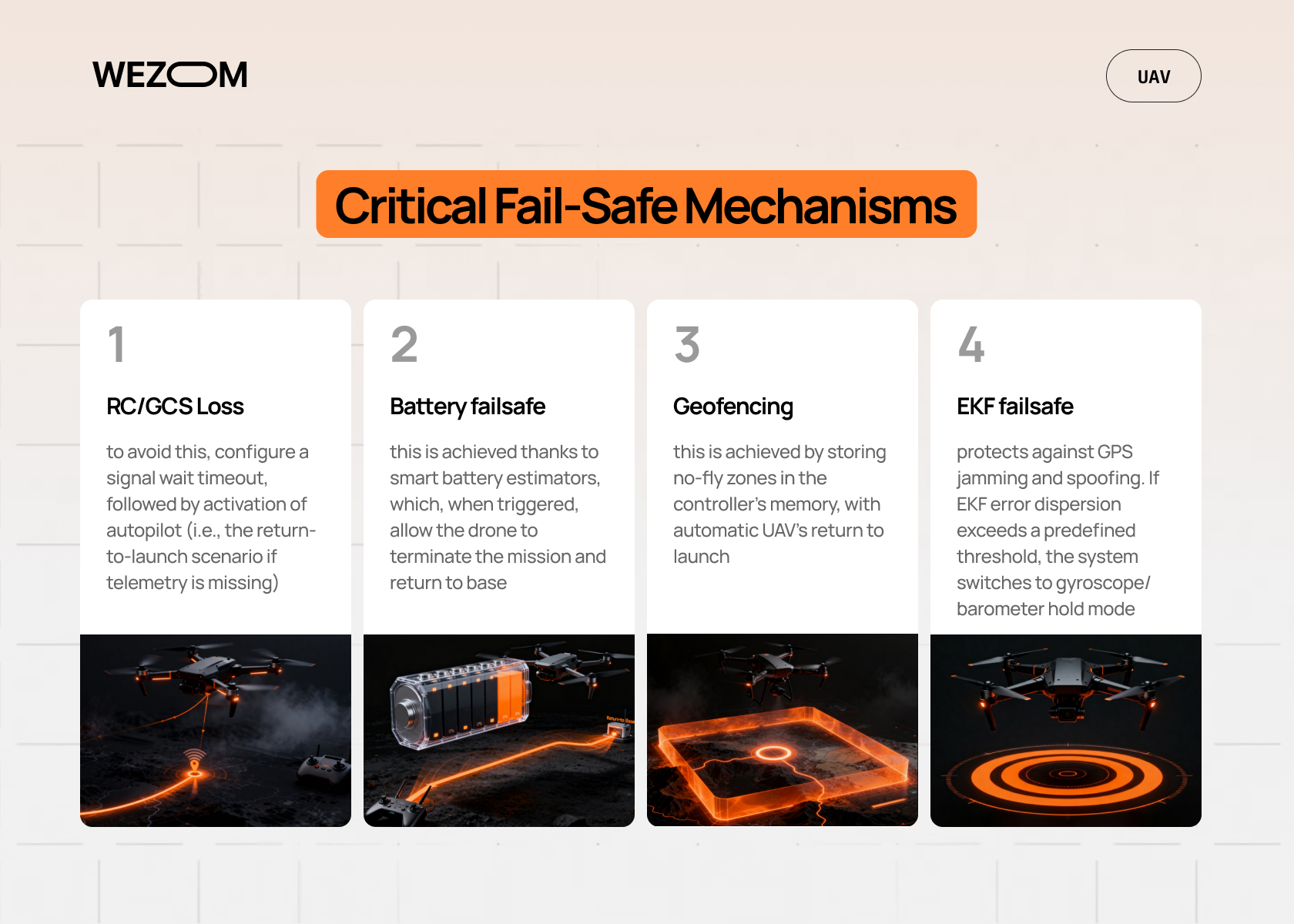 Critical fail-safe mechanisms in Pixhawk flight controller programming for commercial drone safety and autonomy Critical fail-safe mechanisms in Pixhawk flight controller programming for commercial drone safety and autonomy